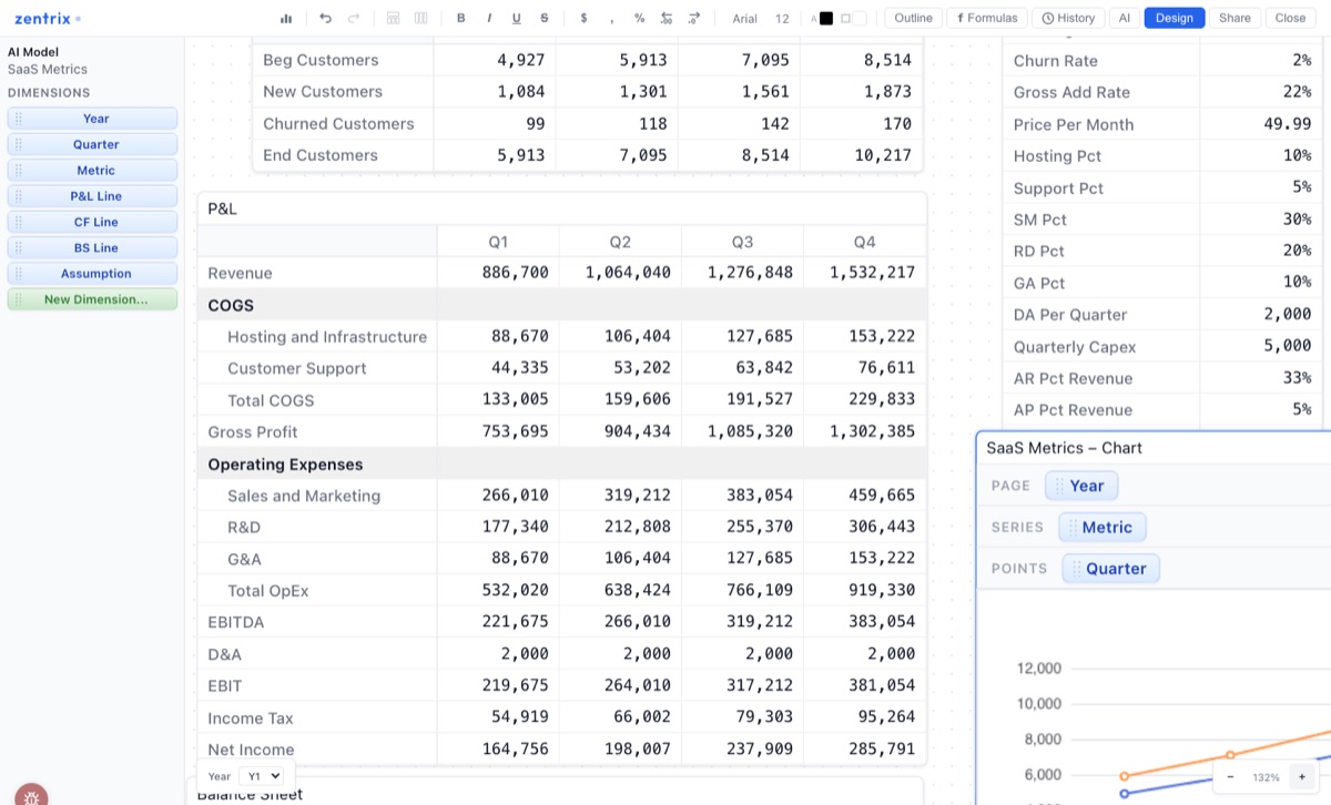 Zentrix dimension sidebar beside a hierarchical P&L with category rollups