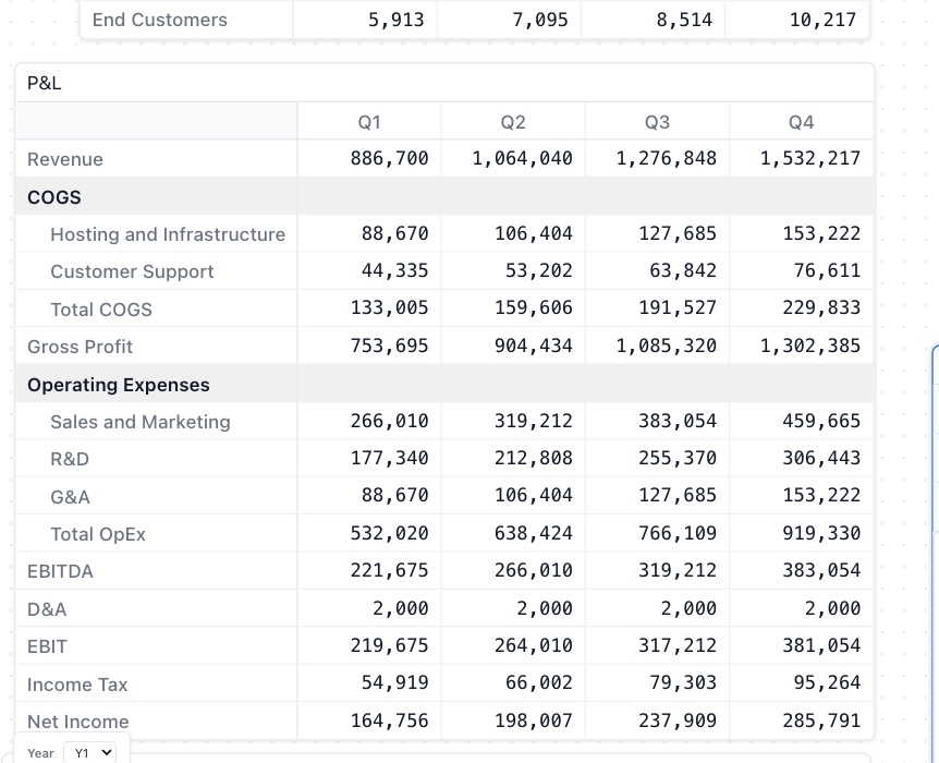 A Zentrix financial model on the canvas — a quarterly P&L from revenue through net income